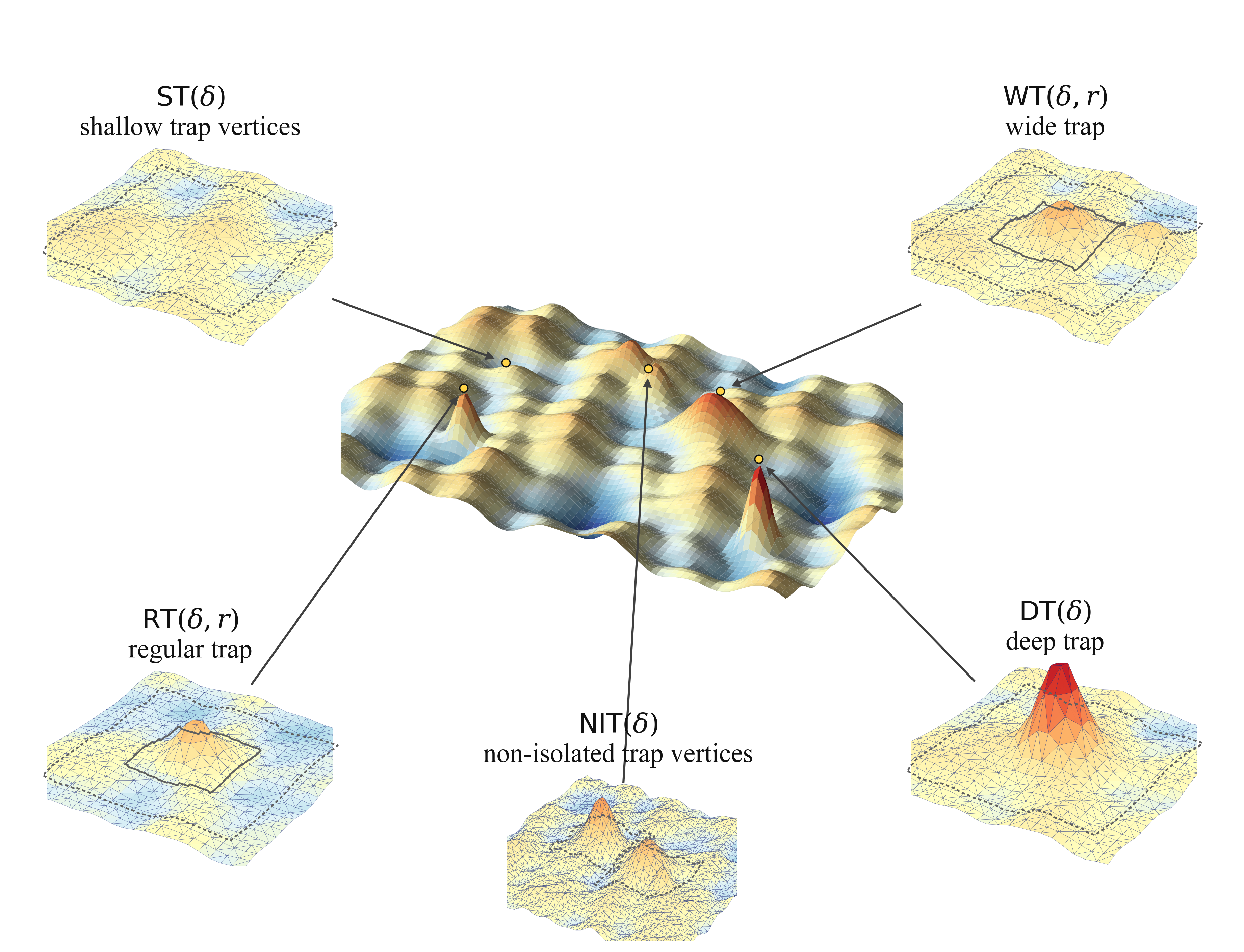 Aging in a spin glass with a logarithmic potential